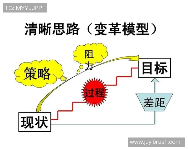 球队策略分析与优化:提升战术执行力与团队协同的关键要素 球队策略分析与优化:提升战术执行力与团队协同的关键要素
