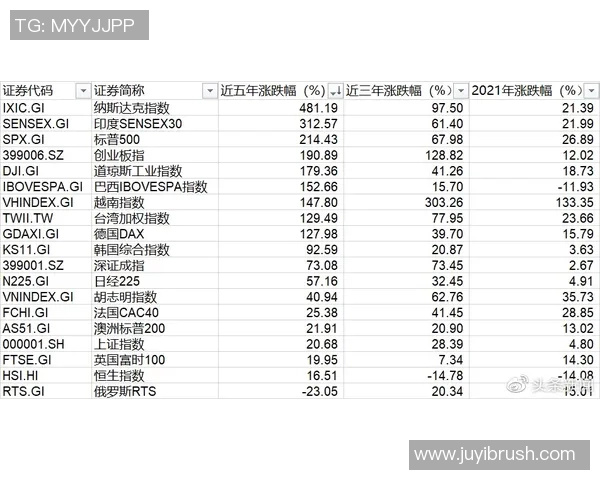 二战时期足球明星的精彩表现与排名分析表格